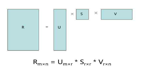 recsys_mf