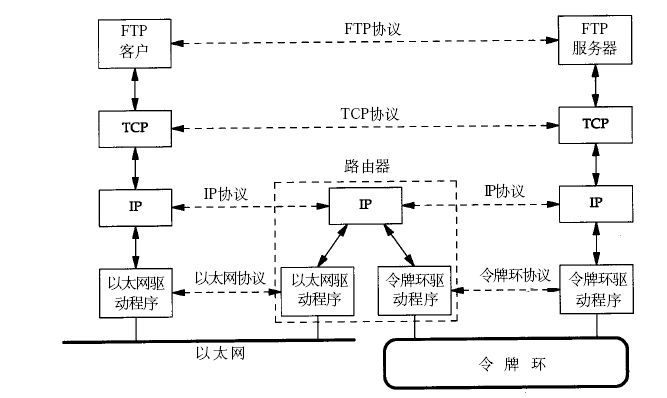 四层通信过程