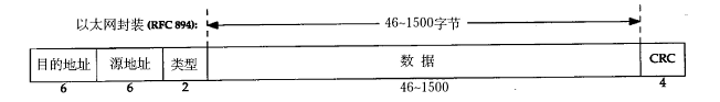 以太网数据帧 