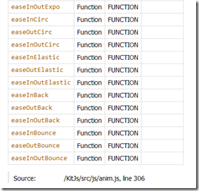 中文前端UI框架Kit（五）支持Css全属性/Css Hack/Css3属性/颜色渐变的Javascript动画，相比JQuery和Mooltools，功能更为强大，这不是标题党!...