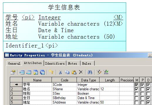 使用powerdesigner 设计sql Server 数据库 钢钢 博客园