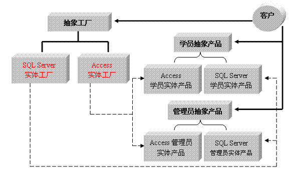 Abstract Factory 抽象工厂设计模式 - shiny - 安A705