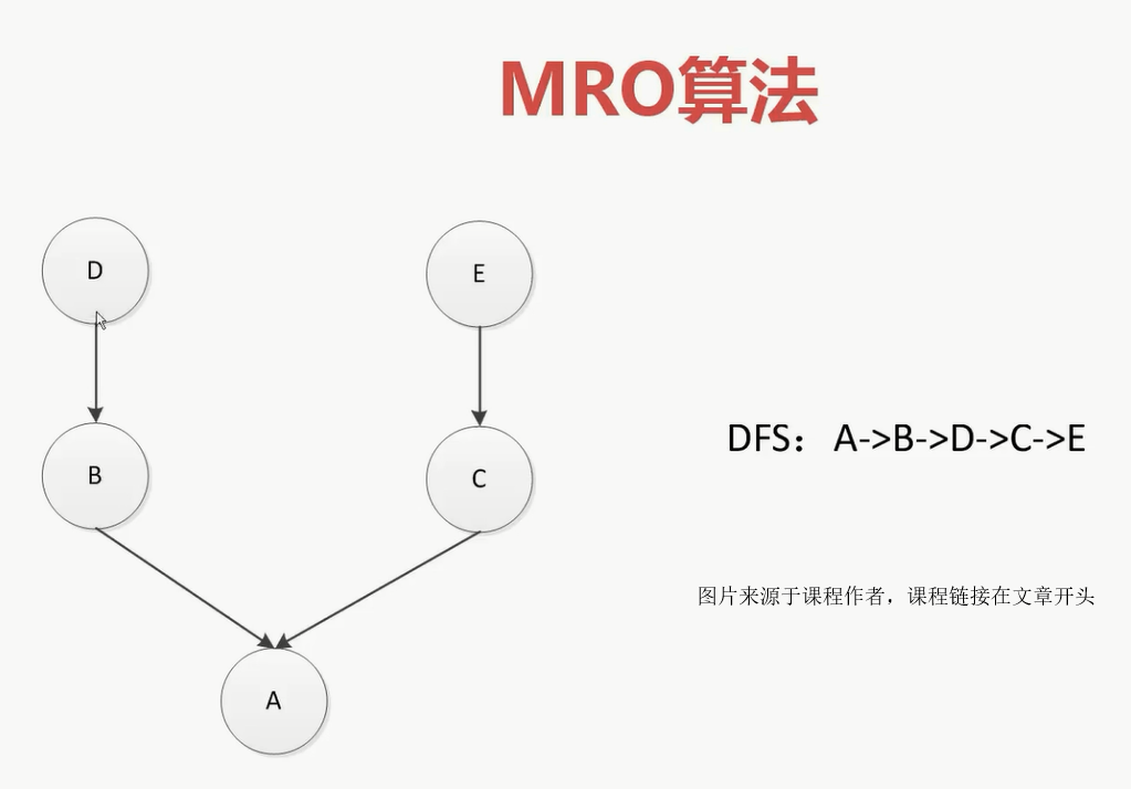 MRO算法-1