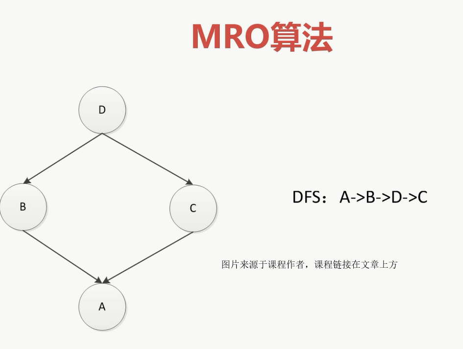 MRO算法-2