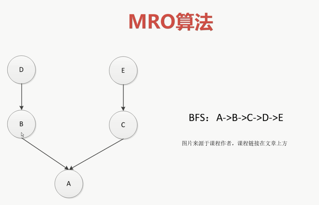 MRO算法-3