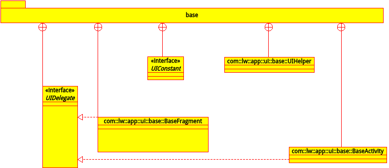 base-duagram