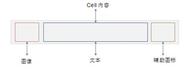 cell