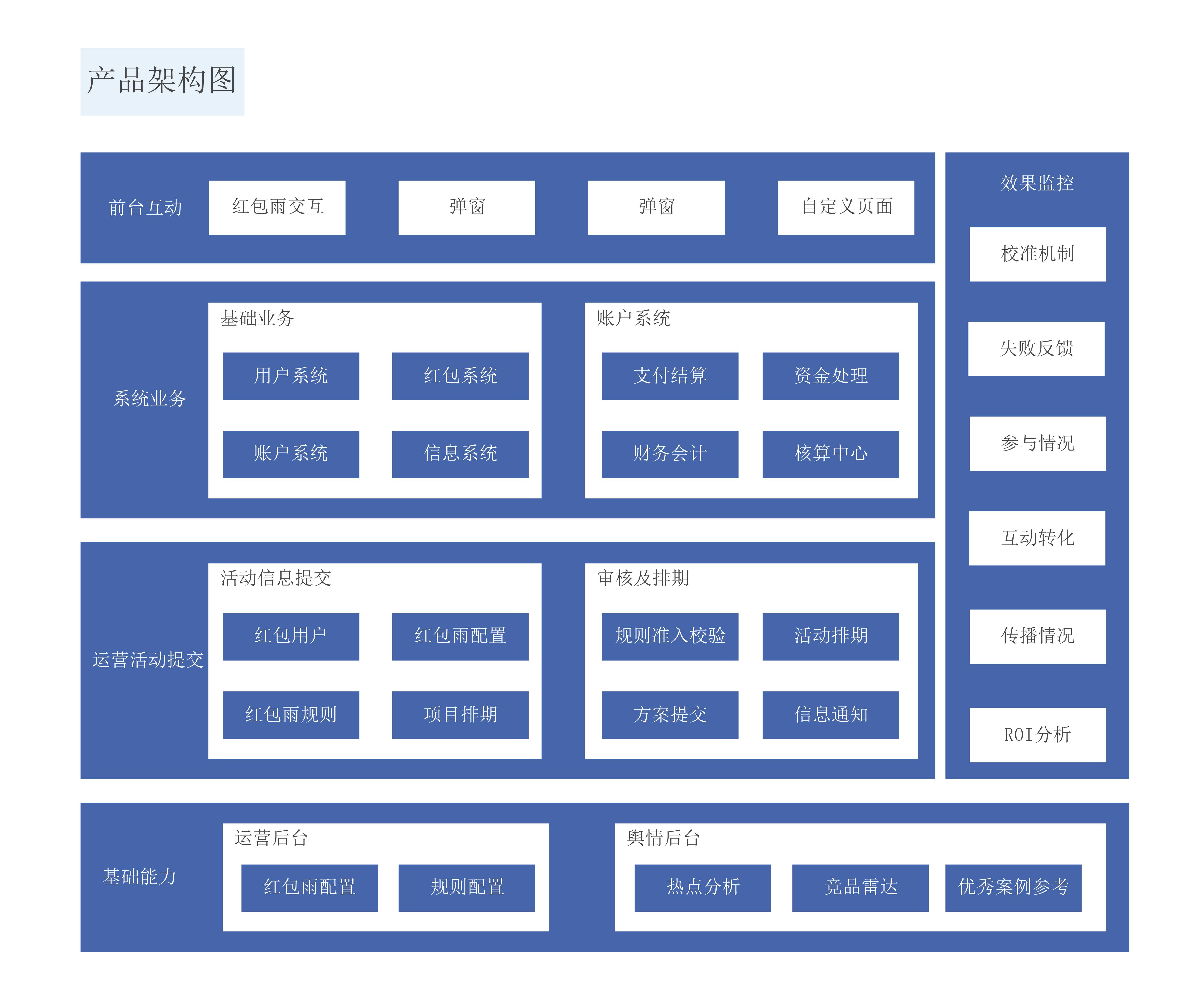 怎么做架构图最简单图片