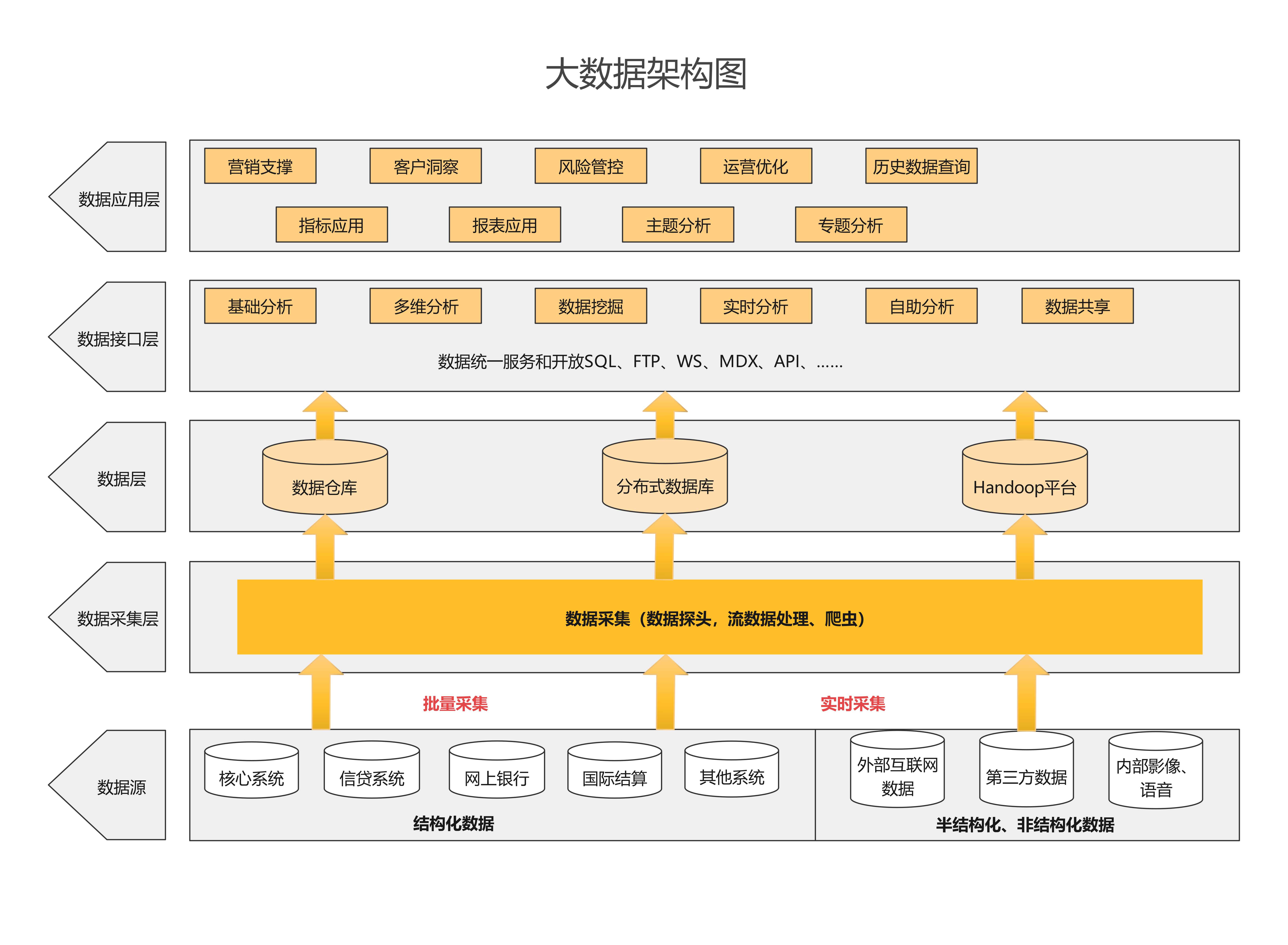 当前主流大数据架构图图片