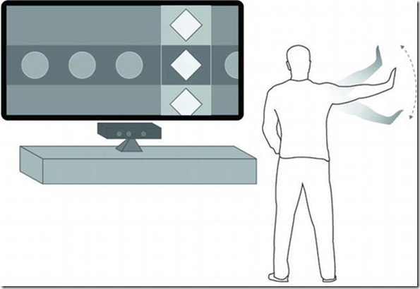 [译]Kinect for Windows SDK开发入门(十一)：手势识别 下：基本手势识别