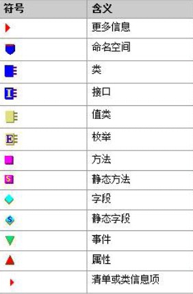 初识Ildasm.exe——IL反编译的实用工具第1张