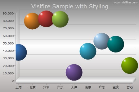 基于Siverlight 3.0的超炫图表工具Visifire 最后一个免费版本，你还等什么？第15张