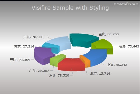 基于Siverlight 3.0的超炫图表工具Visifire 最后一个免费版本，你还等什么？第14张