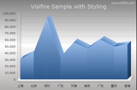 基于Siverlight 3.0的超炫图表工具Visifire 最后一个免费版本，你还等什么？第18张