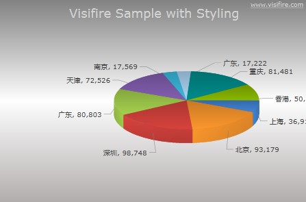 基于Siverlight 3.0的超炫图表工具Visifire 最后一个免费版本，你还等什么？第12张