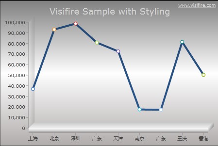 基于Siverlight 3.0的超炫图表工具Visifire 最后一个免费版本，你还等什么？第10张