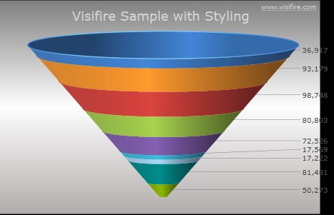 基于Siverlight 3.0的超炫图表工具Visifire 最后一个免费版本，你还等什么？第16张