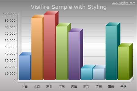 基于Siverlight 3.0的超炫图表工具Visifire 最后一个免费版本，你还等什么？第9张
