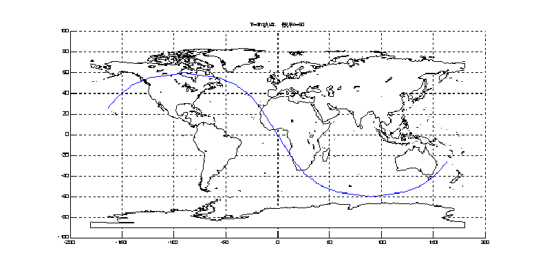 卫星星下点轨迹Matlab仿真