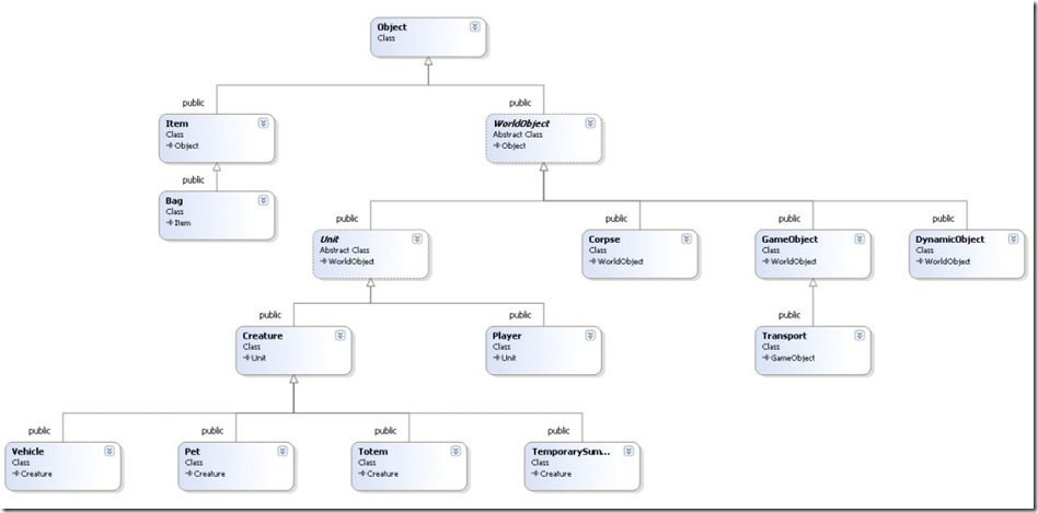 class_diagram