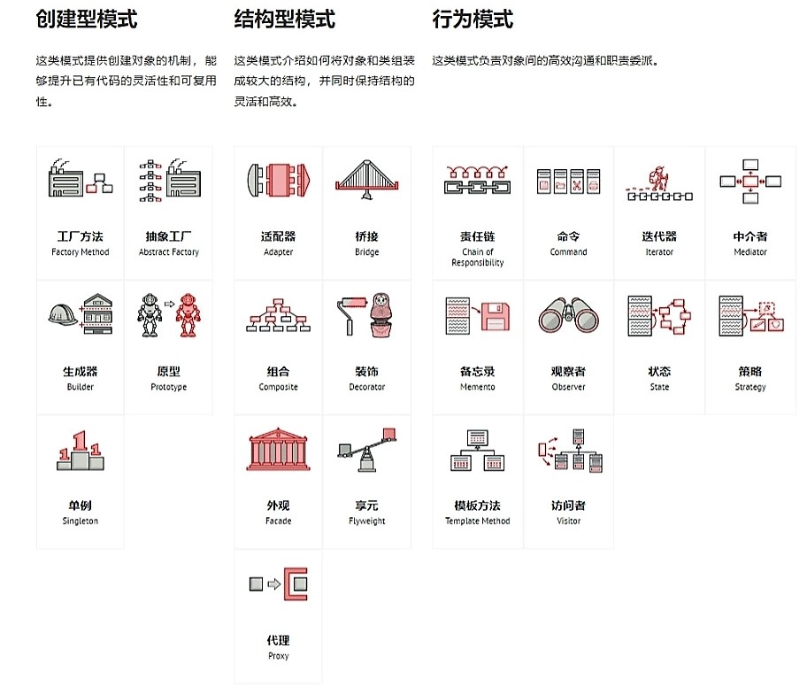 设计模式目录