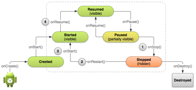 basic-lifecycle-stopped