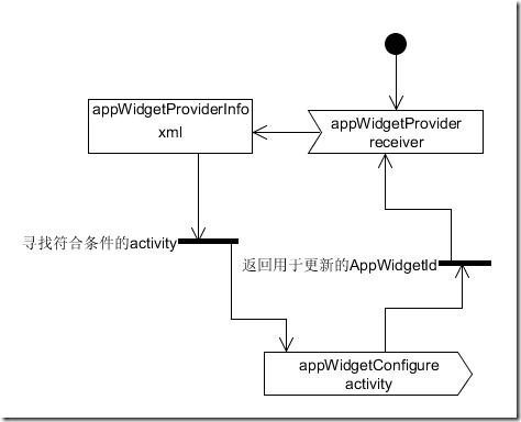 appWidget_simple