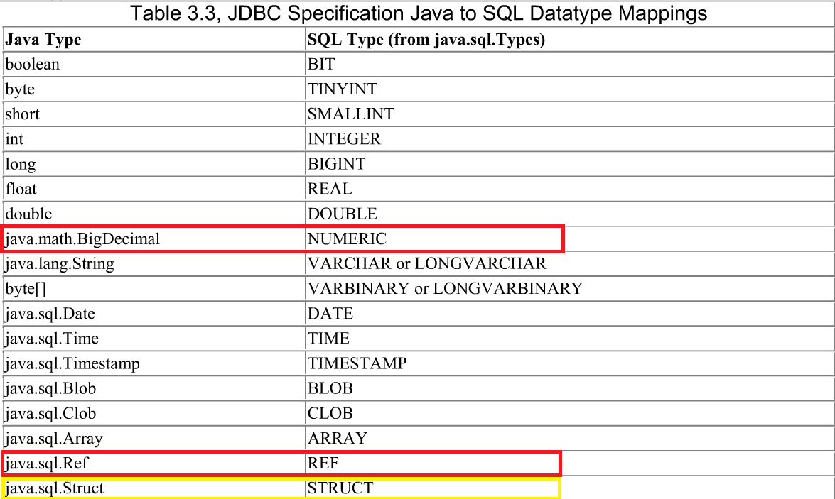 jdbc datatype