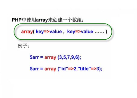 PHP-array-key-value
