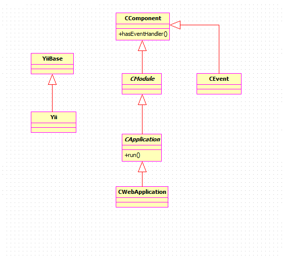 php YiiFrameWork archive