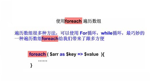 php-array-foreach