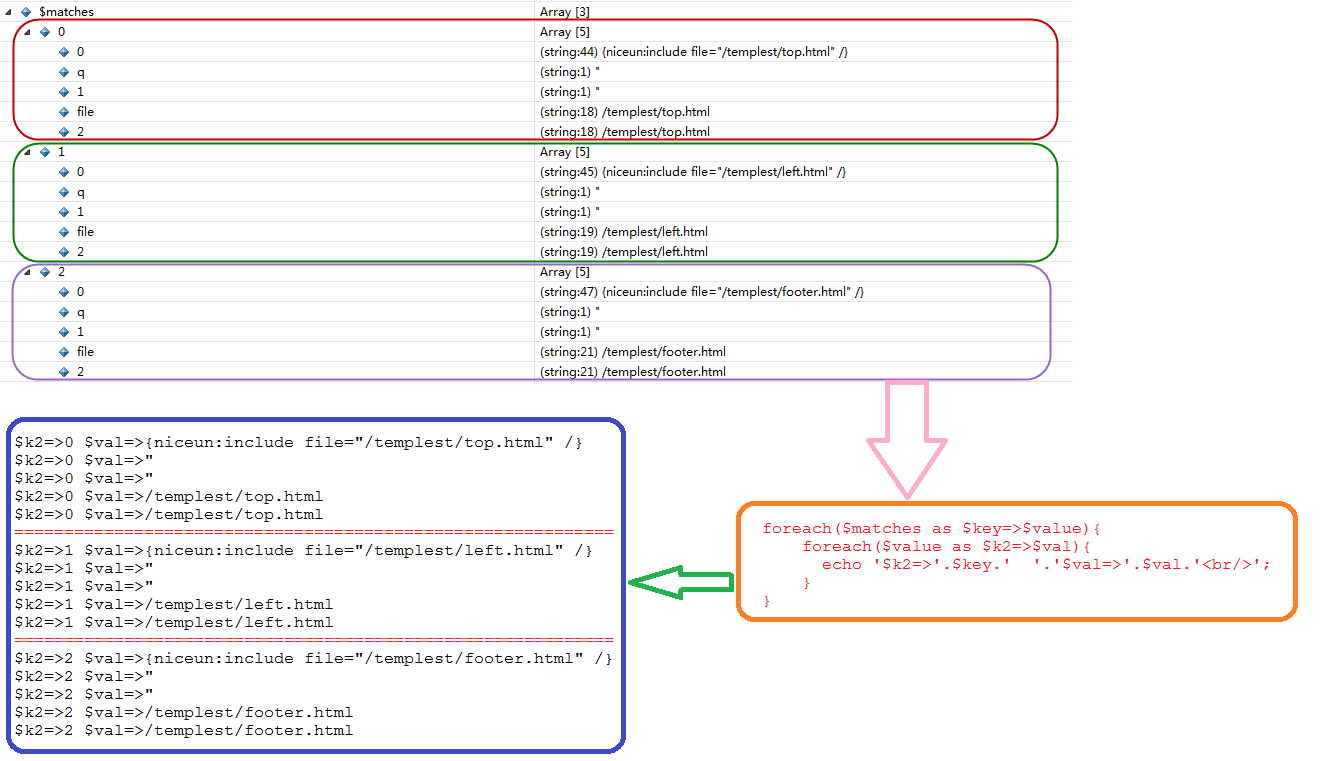 php array