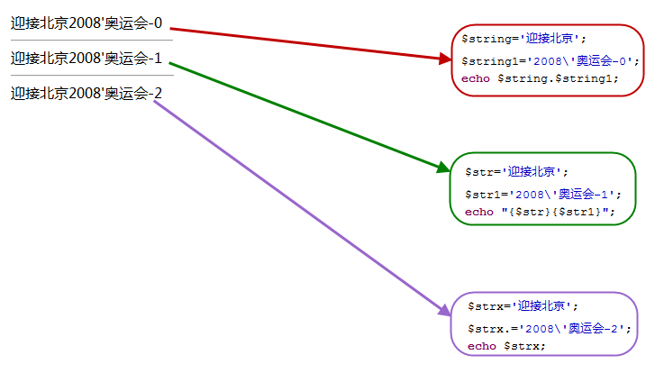 php character operation