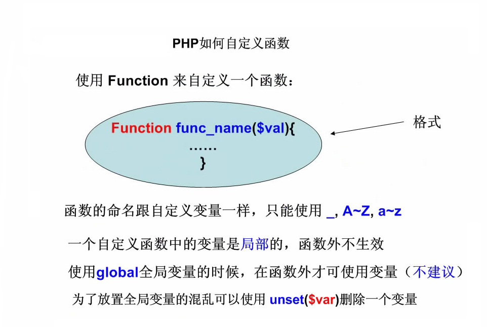 php-function