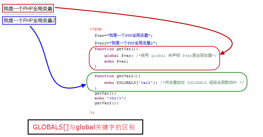 global
