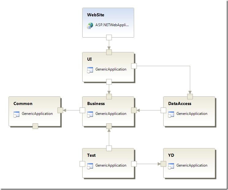 system_design