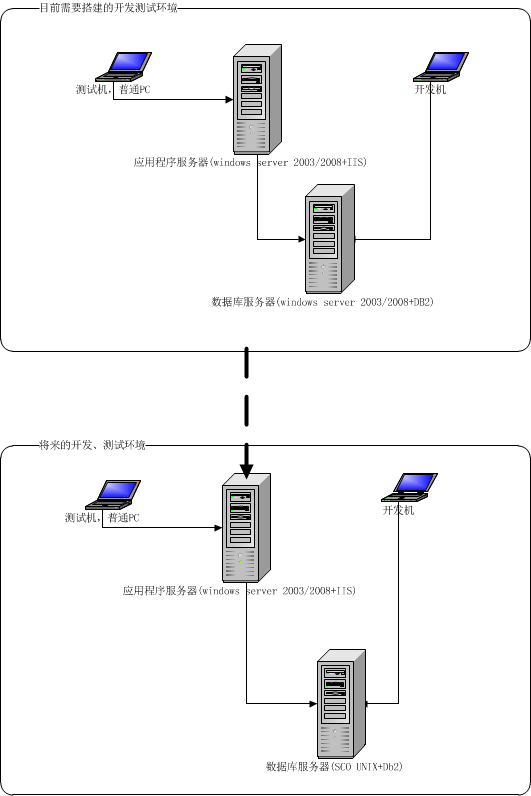 手機ip修ip地址更改器改器_模擬linux環境_改ke模擬器環境屬性