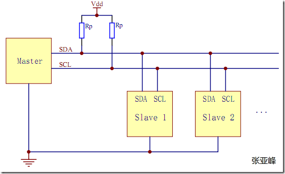 图9 I2C总线信号连接示意图