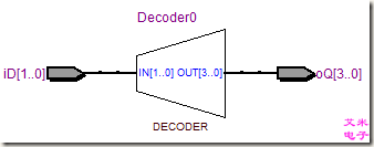 图2.1 使用case语句描述的译码器的RTL视图