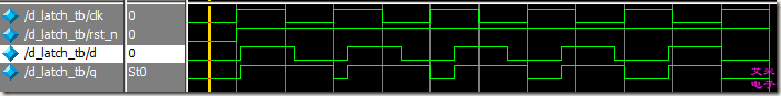 图3.3 门控D锁存器的RTL级仿真波形