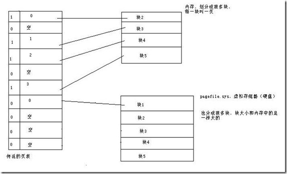 pagetable