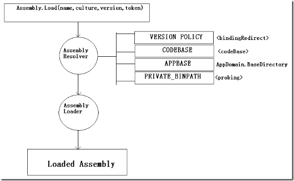 assemblyresolver