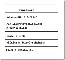 SyncBlock结构