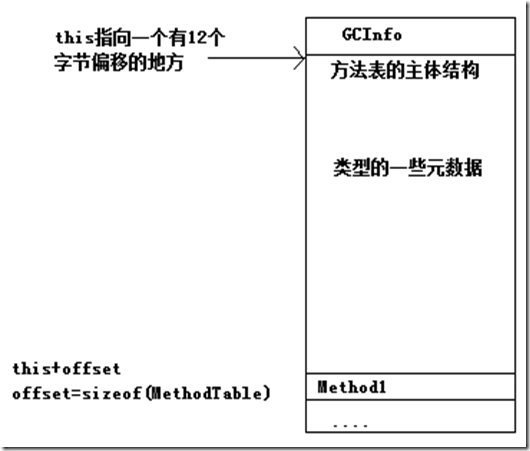 MethodTable_Simple