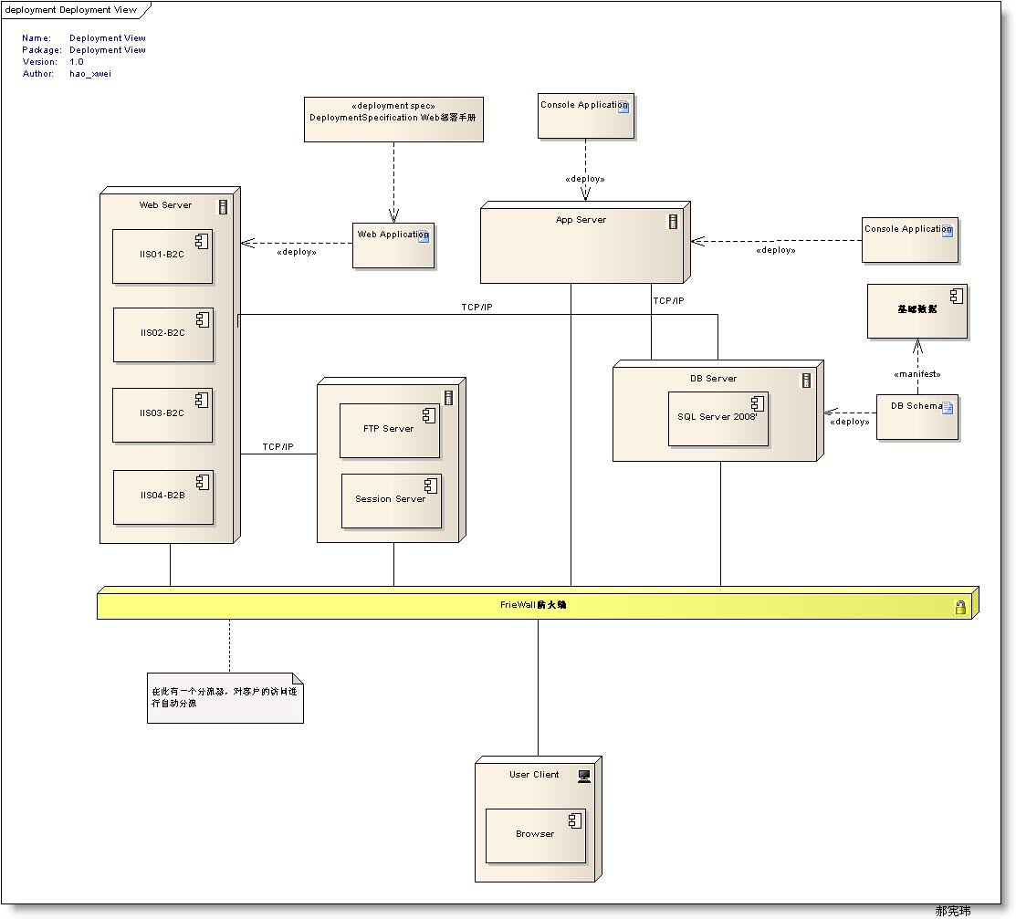 Карта диалоговых окон uml