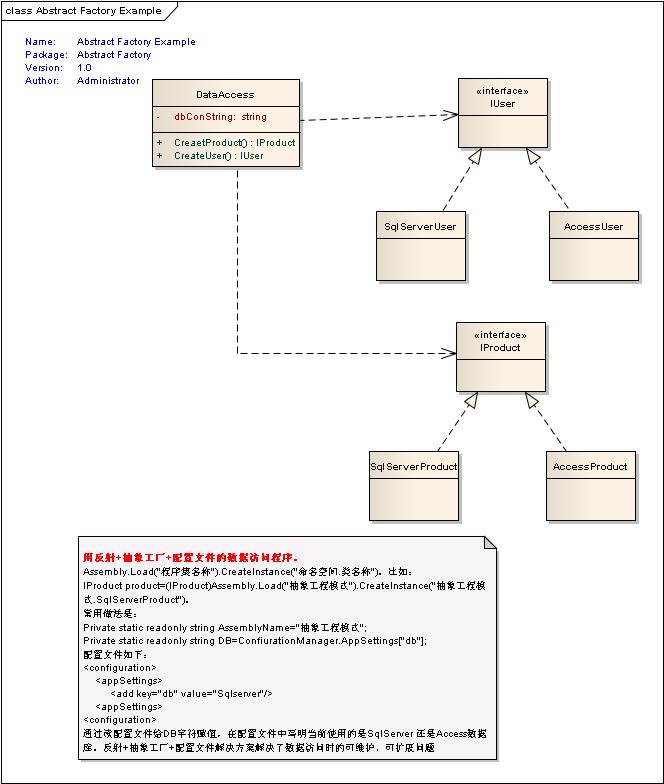 Net设计模式实例之抽象工厂模式(Abstract Factory Pattern)