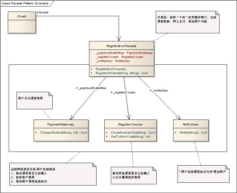 facade pattern in .net example - Home - YoomK.com