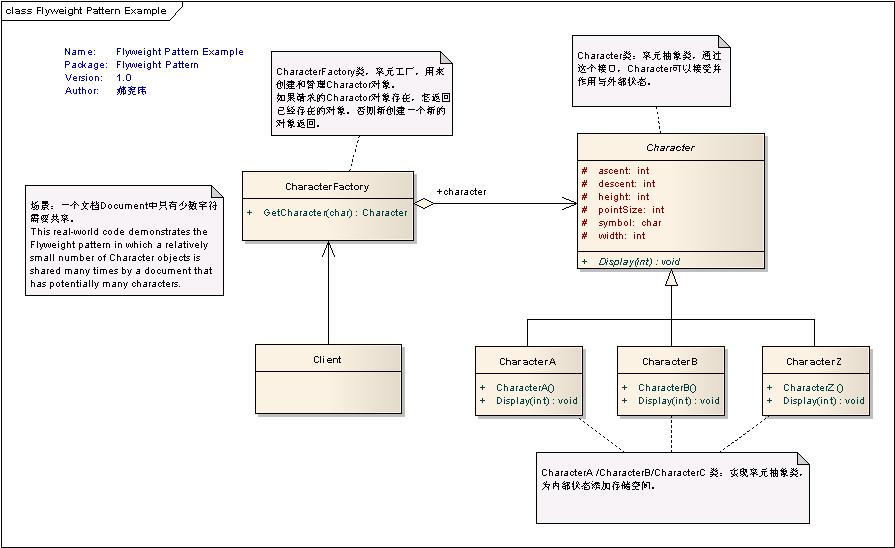 Working with Design Patterns: Flyweight - Developer.com