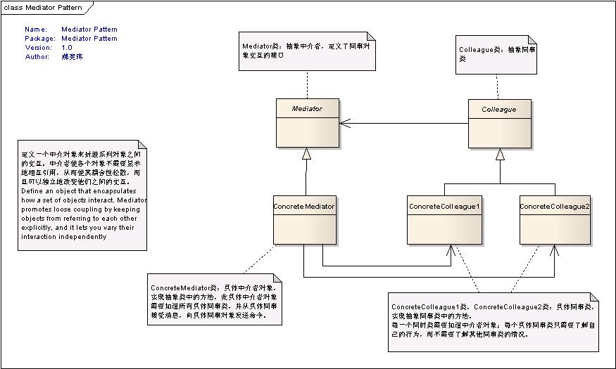 Net设计模式实例之中介者模式（Mediator Pattern）