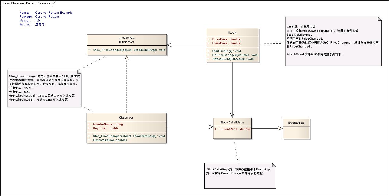 Design Patterns Explained C++ Code Examples - Chapter 18: The